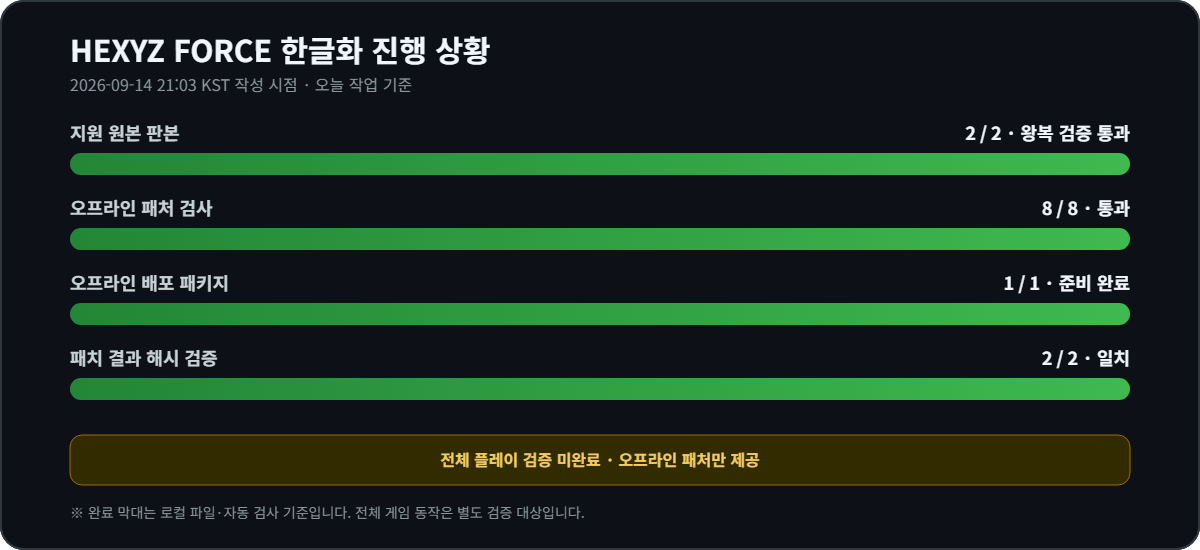 Hexyz Force 2026년 9월 14일 오프라인 패처 제작 및 검증 진행 상황